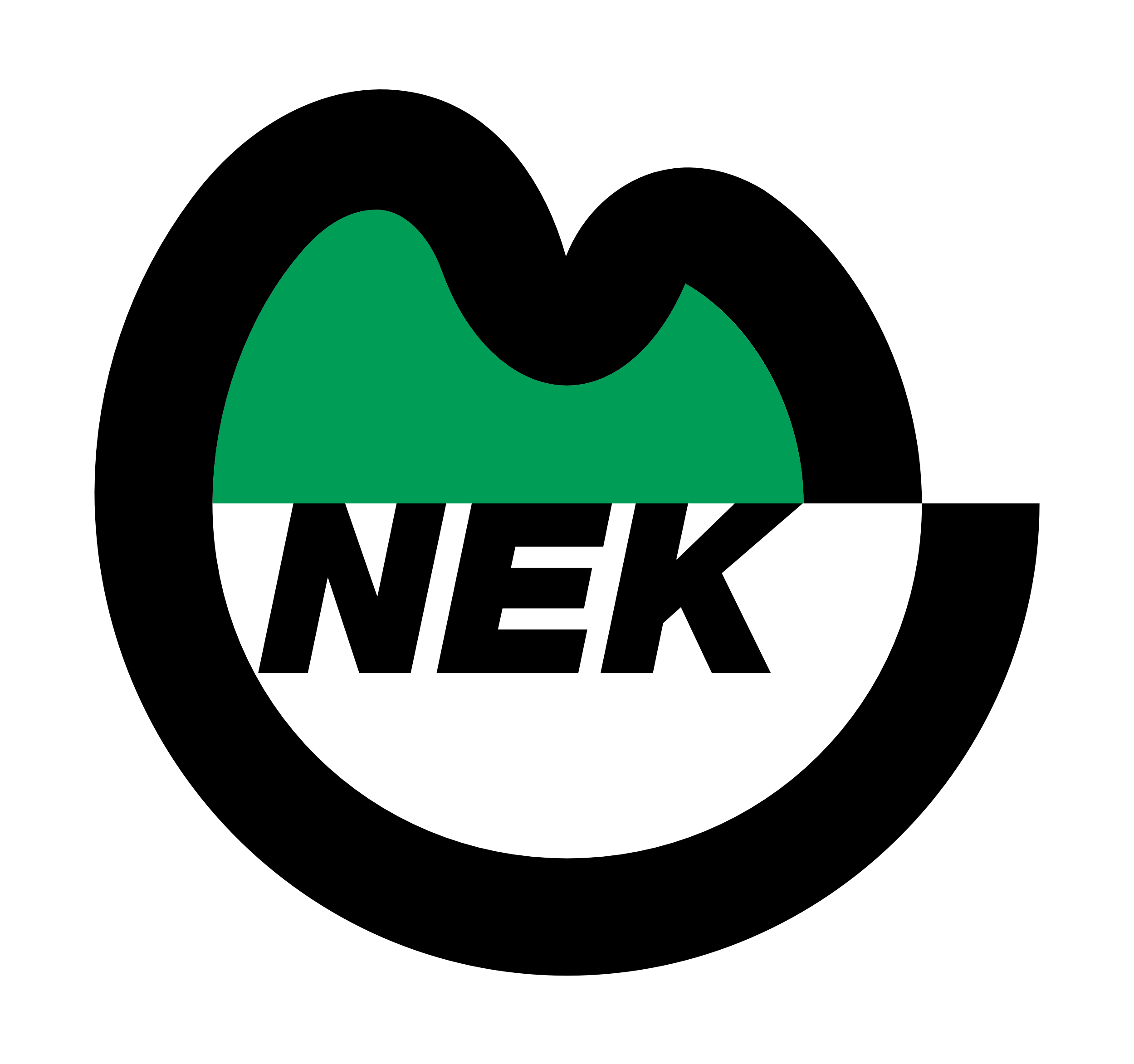 NEK